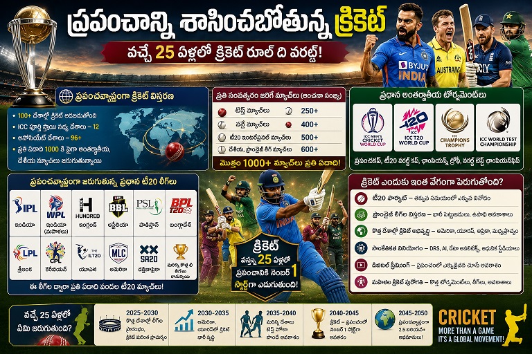 ప్రపంచాన్ని శాసించబోతున్న క్రికెట్.. వచ్చే 25 ఏళ్లలో ఫుట్‌బాల్‌కు పోటీగా ఎదుగుతుందా?